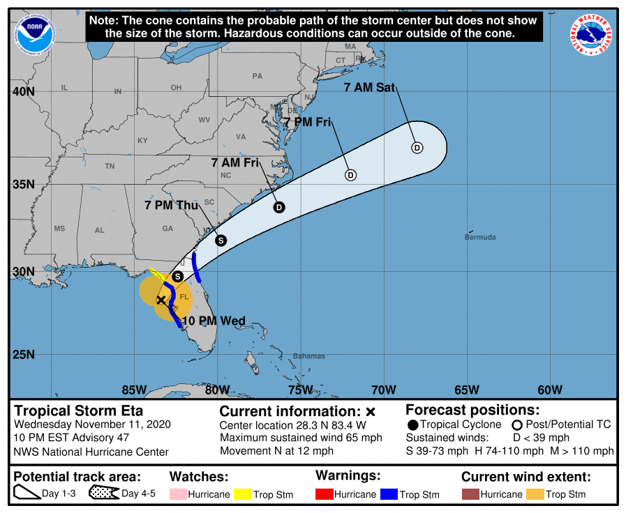 Forecast track for Hurricane Eta